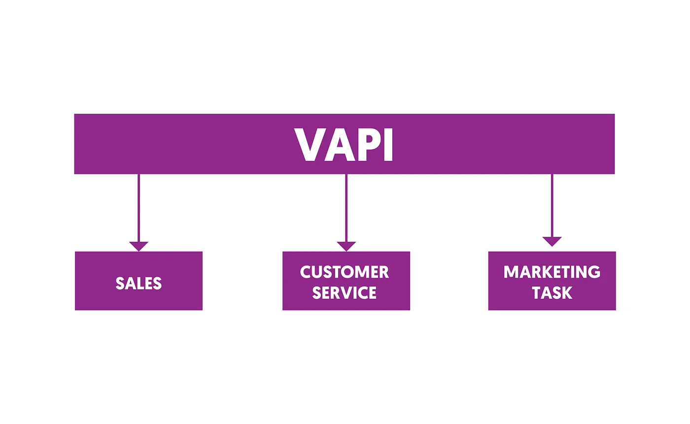 VAPI