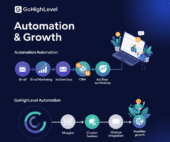 GoHighLevel Automation Growth