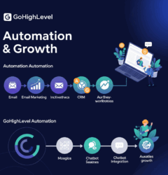 GoHighLevel Automation Growth